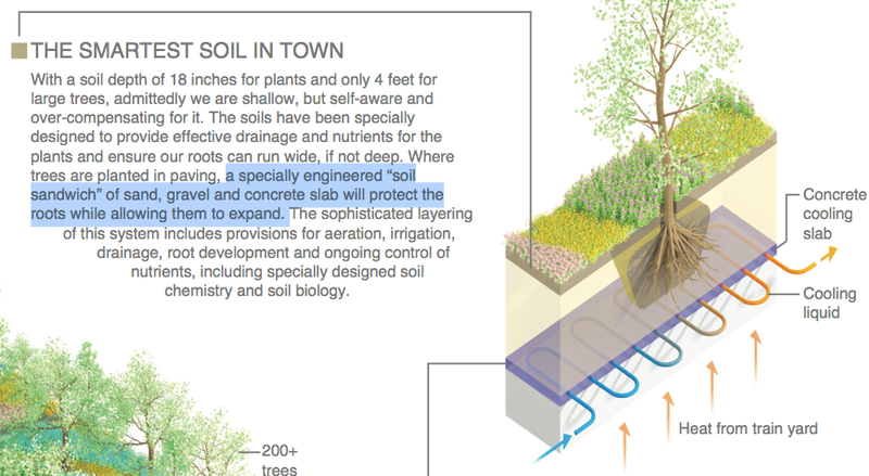 Illustration for article titled Building a Park Above a Blazing Hot Pit Is As Complicated As It Sounds